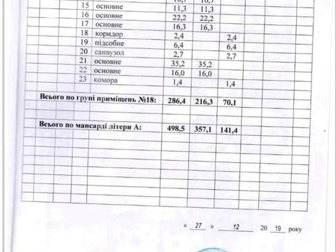 комерційна за адресою Володимирська вул., 97/37