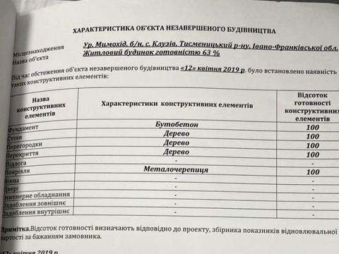 дом по адресу ур.Мимохід