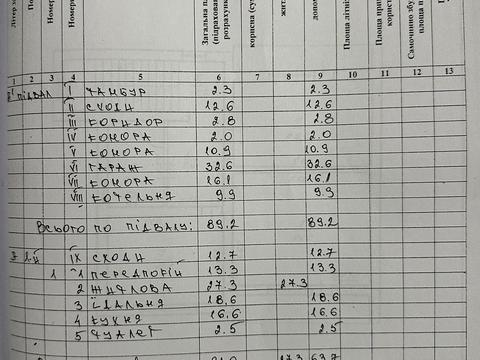 дом по адресу Радостная ул.