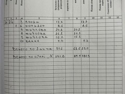 дом по адресу Радостная ул.