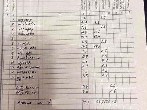 квартира по адресу Соломенская ул., 37