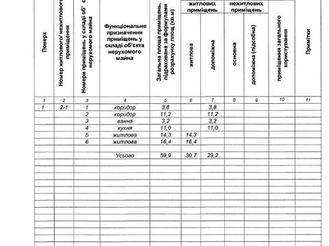 квартира за адресою Панаса Мирного вул., 7/1