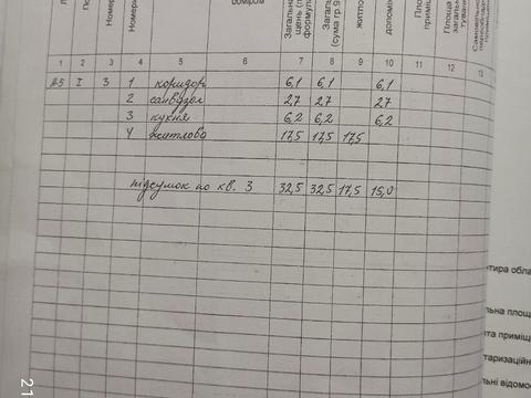 квартира за адресою Олександра Щербакова вул. (Вакуленчука), 1-Б