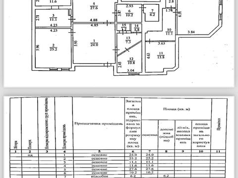 коммерческая по адресу Педагогическая ул., 27