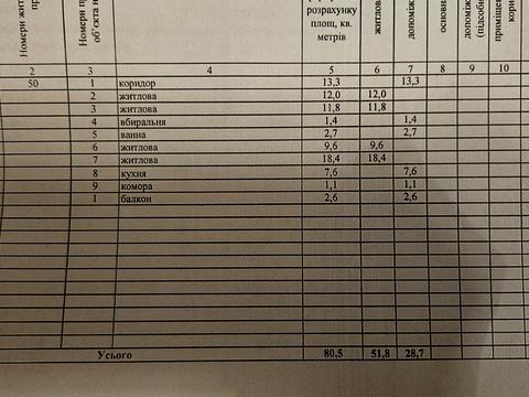 квартира за адресою Виставкова вул. (Полковника Потєхіна), 14