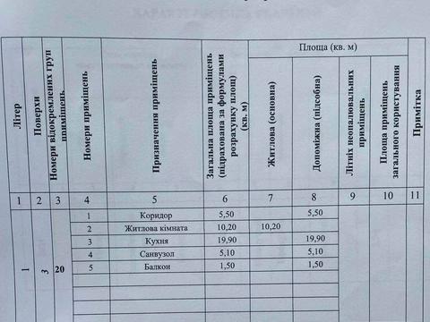 квартира по адресу Вознесіння ул., 9