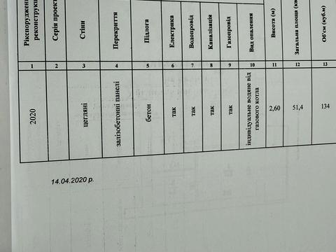 квартира за адресою Смілянська, 122/3