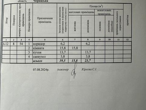 квартира за адресою проспект Перемоги, 8/5