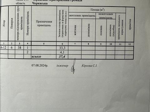 квартира за адресою проспект Перемоги, 8/5