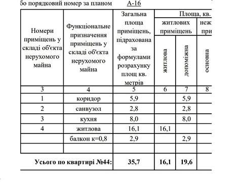 квартира по адресу Свободы просп., 30-А