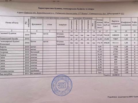 дом по адресу Святищенская ул.