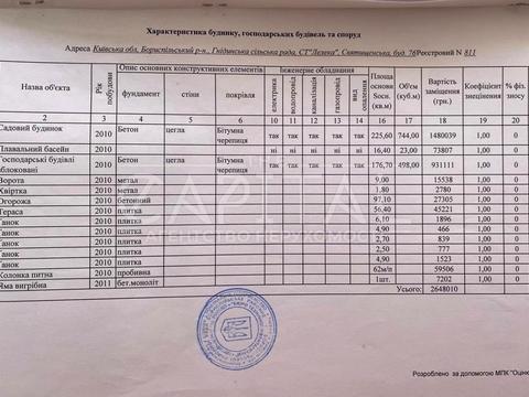 дом по адресу Святищенская ул.