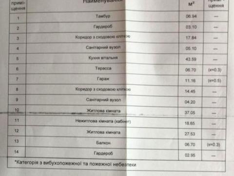 будинок за адресою В'ячеслава Чорновола вул.