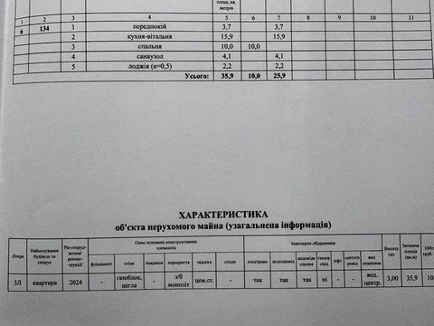 квартира по адресу Родины Костяковских ул., 10