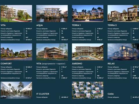 квартира за адресою Паркова вул., 19