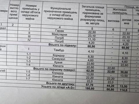 будинок за адресою Хоткевича, 10