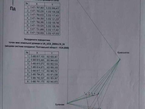 ділянка за адресою 