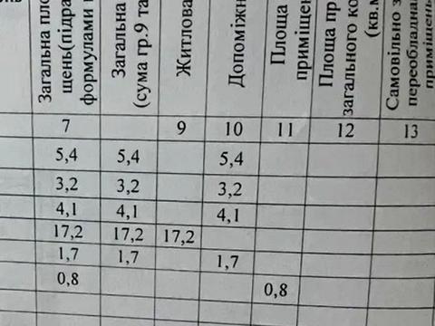 квартира за адресою Олександра Поля просп. (Кірова), 96-А