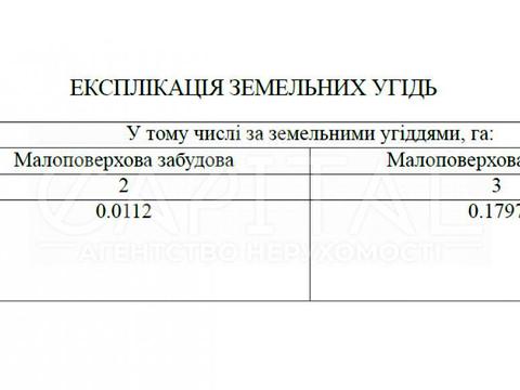 ділянка за адресою Осіння вул.