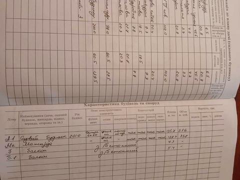 дом по адресу Потічкова