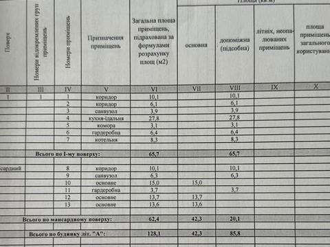дом по адресу Щаслива, 4