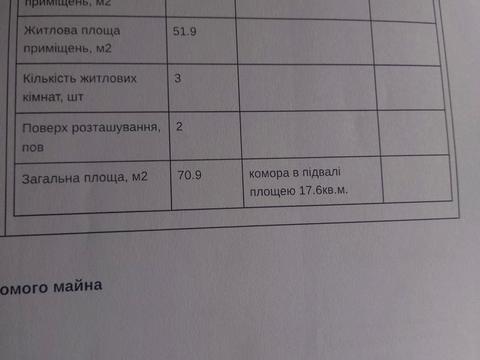 квартира за адресою Марка Кропивницького пл., 8