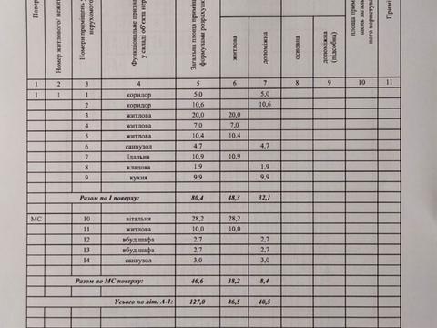 дом по адресу Мукачевская ул.