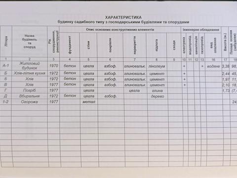 дом по адресу Тараса Шевченка, 27