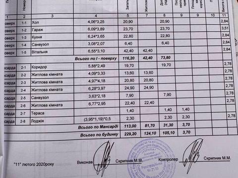 будинок за адресою Чорновола, 35