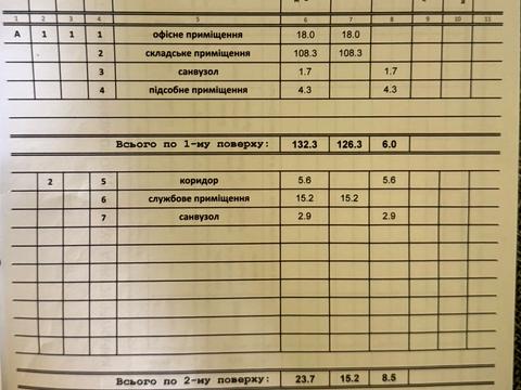 коммерческая по адресу Польова, 63