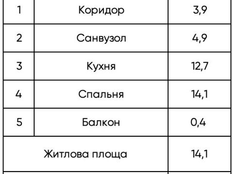 квартира по адресу Михаила Величко ул., 30