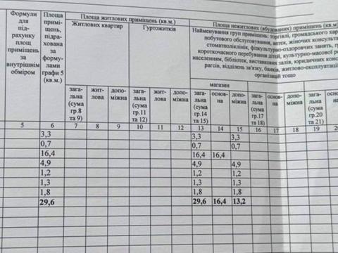 комерційна за адресою Героїв-Чорнобильців вул. (Чапаєва), 1