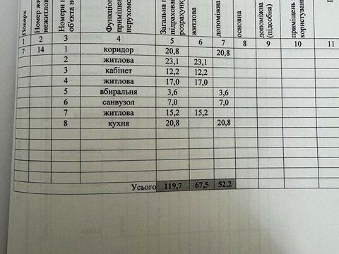 квартира по адресу Пришвина ул., 8