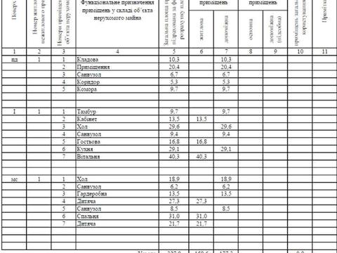 будинок за адресою Садова