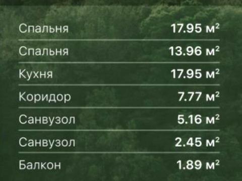 квартира по адресу Лесная ул., 5-В