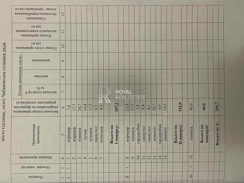 дом по адресу Вишнёвая ул.