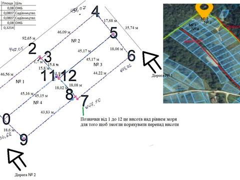 ділянка за адресою Степана Бандери вул.