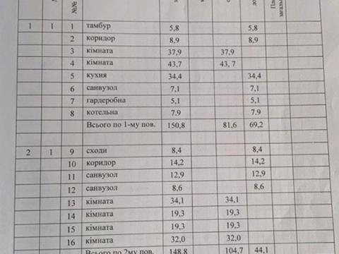 будинок за адресою Анатолія Солов'яненка вул.