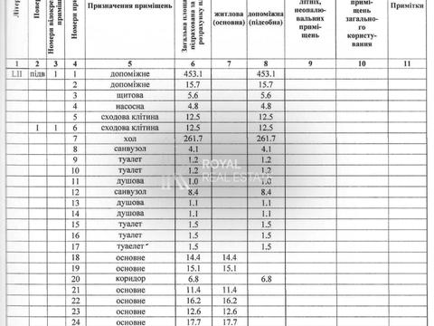 комерційна за адресою Зрошувальна вул., 5