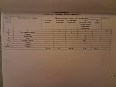 будинок за адресою 1-й Баштанський пров.