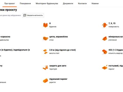 квартира по адресу Щурата ул., 2Г