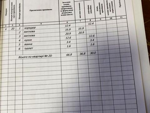 квартира по адресу Князя Острожского ул., 36