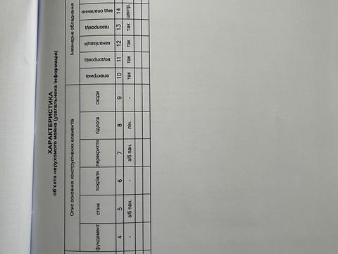 квартира за адресою Синьоозерна вул., 4-А