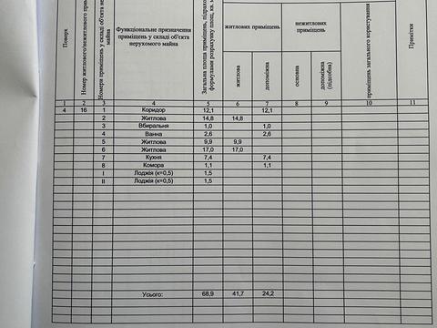 квартира за адресою Синьоозерна вул., 4-А