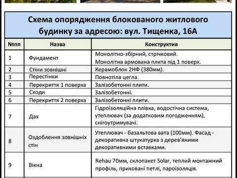 будинок за адресою Тищенка вул.