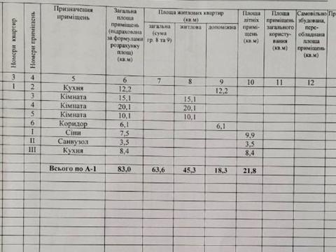 будинок за адресою Піддубного пров.