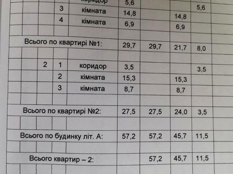 будинок за адресою Житомирська вул.