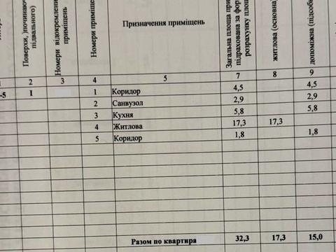 квартира по адресу Петра Калнышевского просп. (Косіора), 27