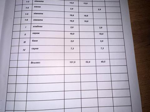 будинок за адресою Профспілкова вул., 136