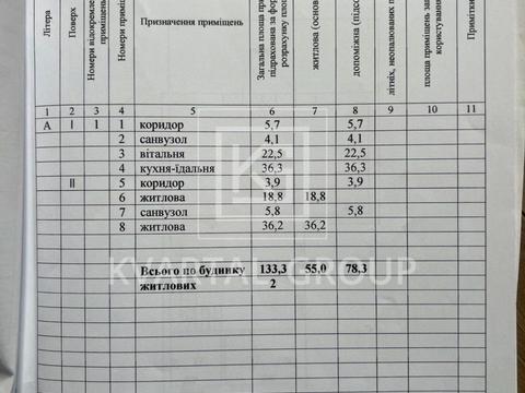 будинок за адресою барвінкова